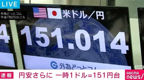 151usd|151ドル(USD)は日本円で今いくら？.